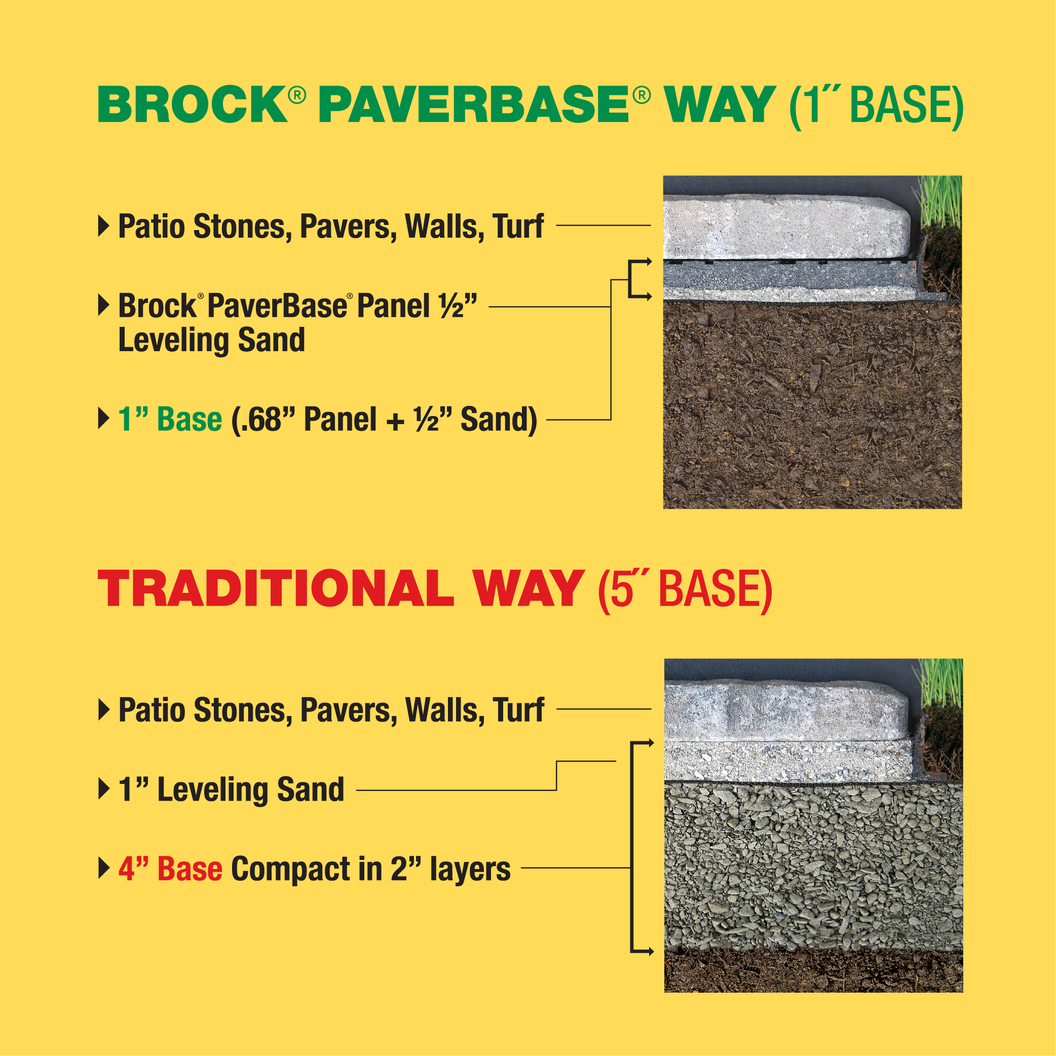 Brock PaverBase® Panels Brock PaverBase® Panels