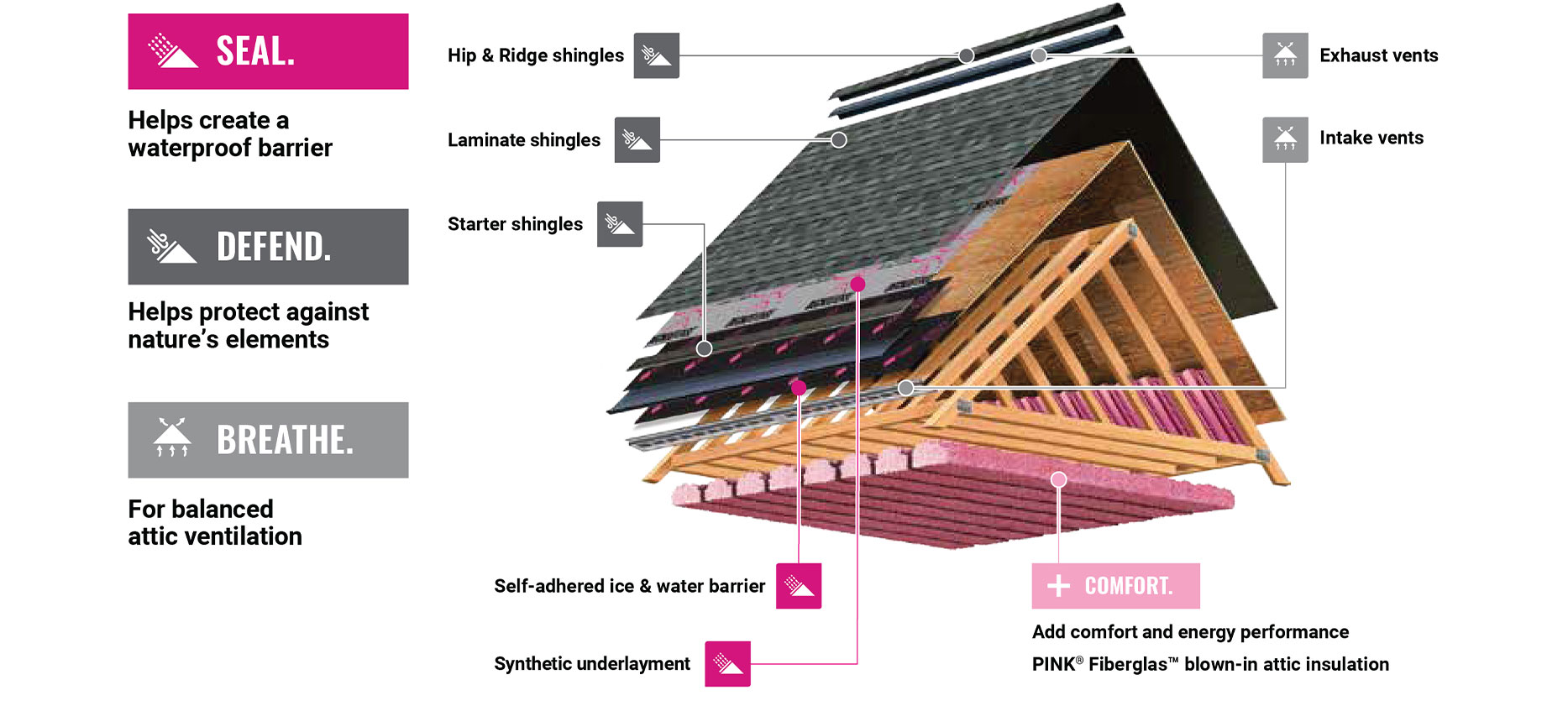 Owens Corning - Pro Armor 1511808 at Menards®