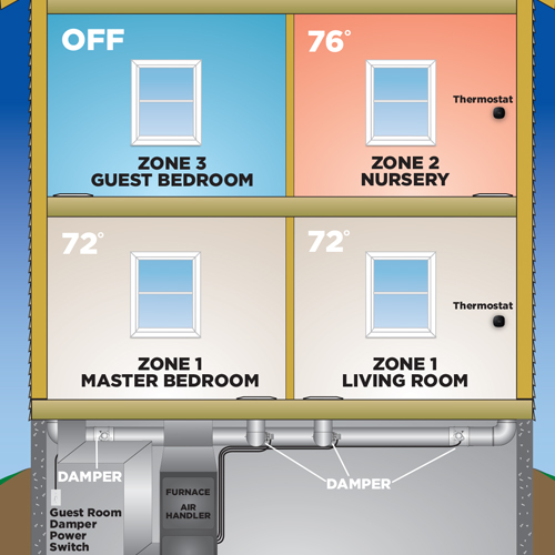 Suncourt - ZC206 at Menards®