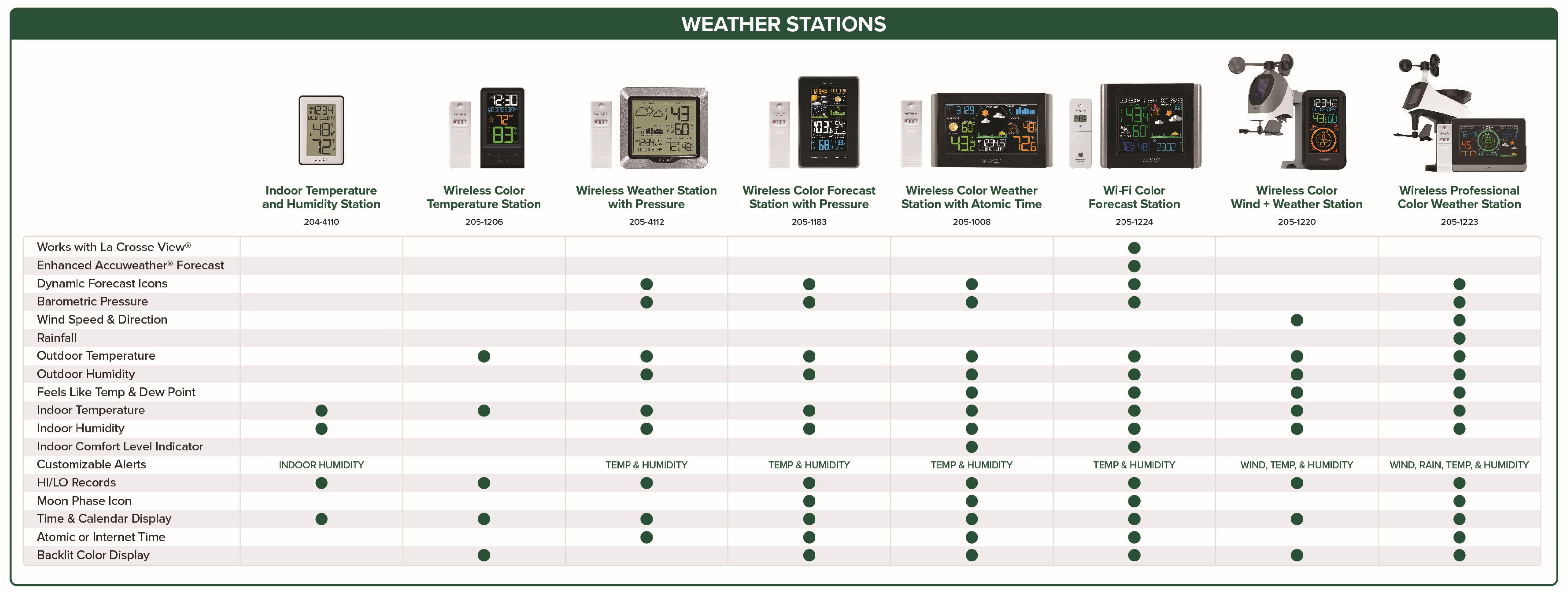 La Crosse Technology® Wireless Digital Forecast Station at