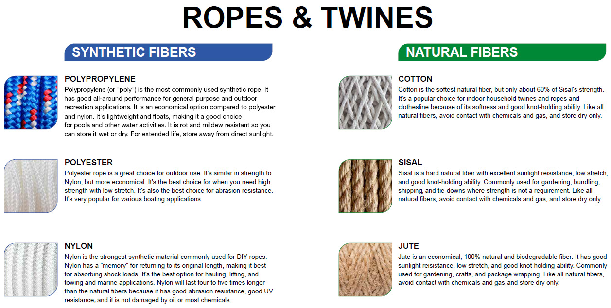 Rope vs Twine - A Helpful Comparison - Renco Nets Ltd, Twine String 