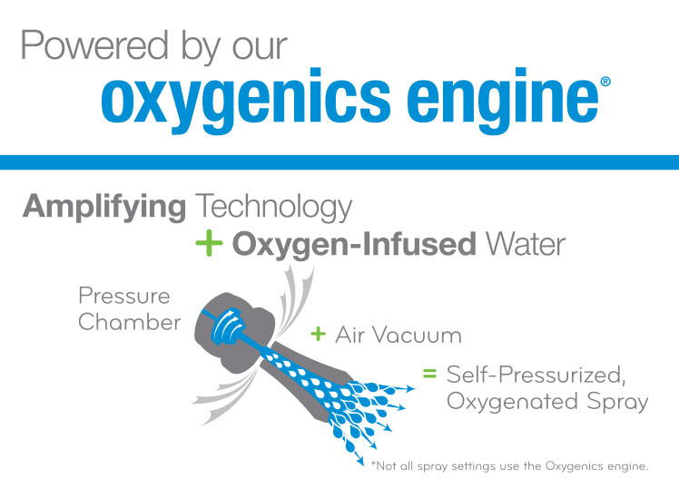 Oxygenics at Menards®
