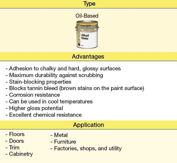 Oil-Based Paint: What It Is and When To Use It