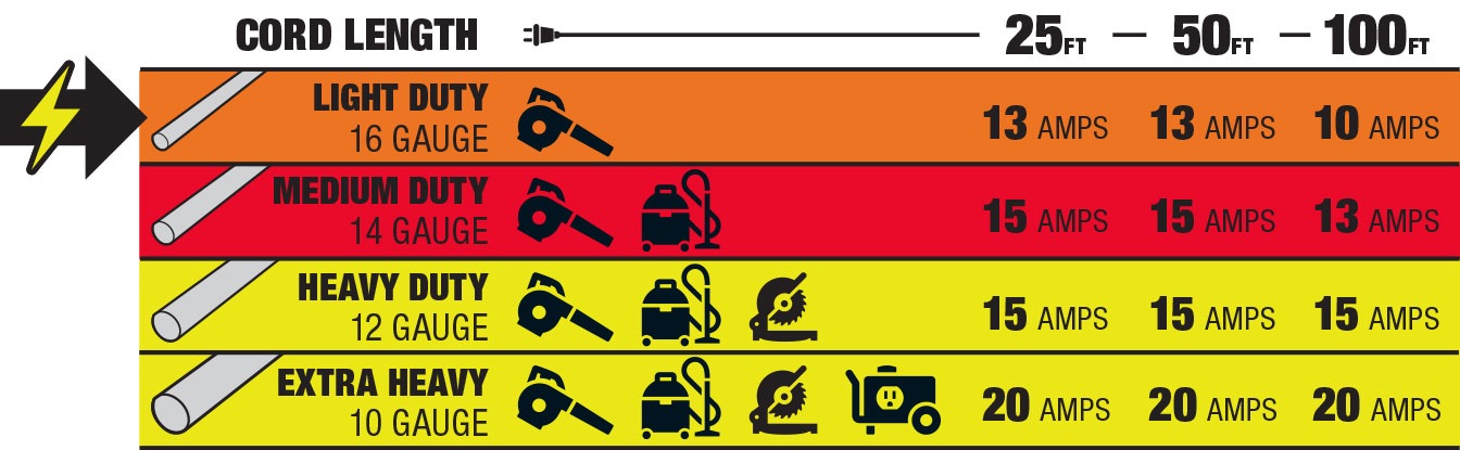 Extension Cords Are Outdoors TexAgs