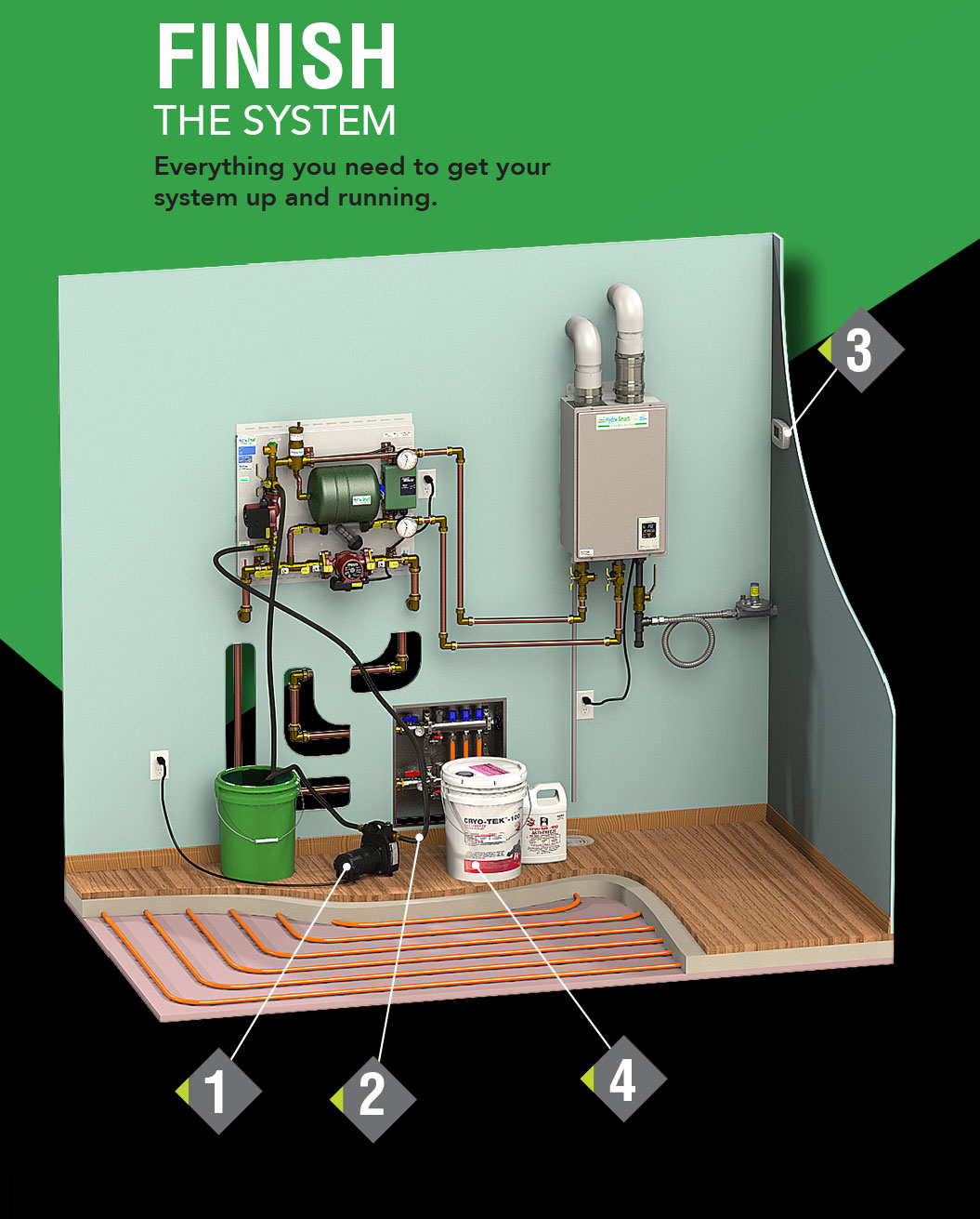 Steam Boiler Boiler Radiant Heater For Basement Off-Grid Supply