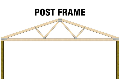 Building Post Frame Trusses Post Frame Buildings | Pole Barns