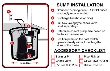 Buying a House With a Sump Pump? What You Should Know