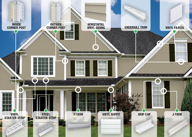 Vinyl Siding Buying Guide at Menards®