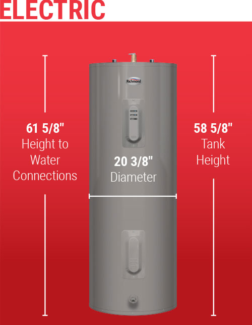 Gas Or Electric Hot Water Heating